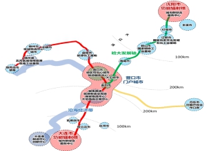 营口市城市发展战略规划