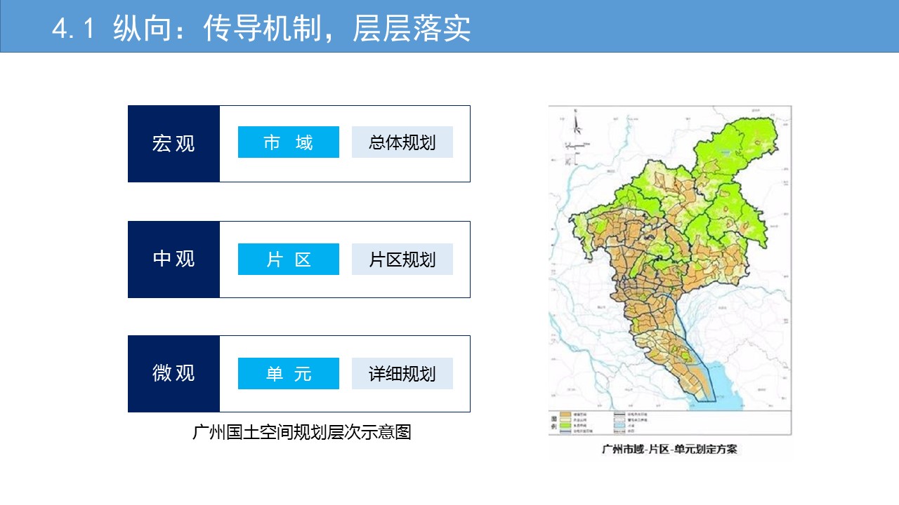 "多规合一"广州市国土空间总体规划的探索与实践