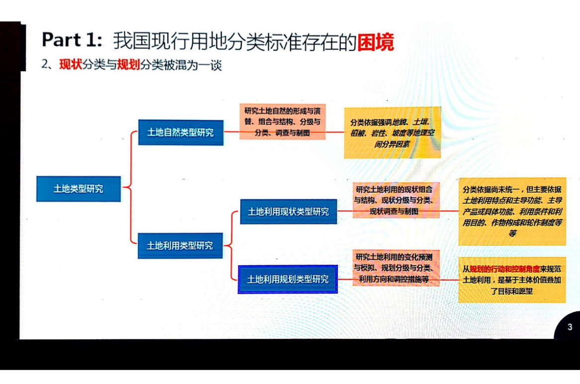 周琳-五级三类国土空间规划体系分类探讨