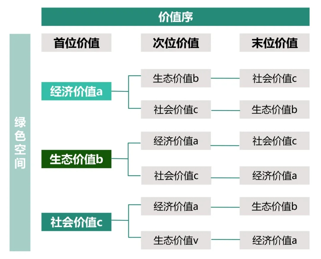 学术动态公园城市赋能研究绿色空间如何将生态价值转化为经济价值